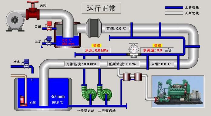 DTU與組態(tài)軟件通信解決方案 DTU與組態(tài)軟件通信解決方案