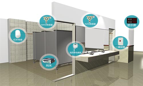 公廁監(jiān)控系統(tǒng)  公廁監(jiān)控系統(tǒng)