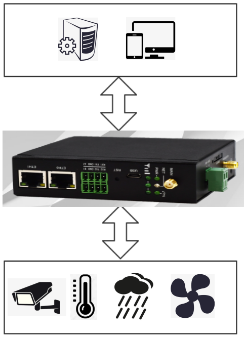智能園林解決方案 智能園林解決方案