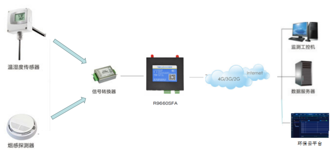 無(wú)人值守機(jī)房遠(yuǎn)程監(jiān)控系統(tǒng) 無(wú)人值守機(jī)房遠(yuǎn)程監(jiān)控系統(tǒng)