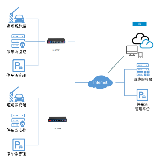 智慧城市解決方案——共享停車位數(shù)據(jù)傳輸解決方案 智慧城市解決方案——共享停車位數(shù)據(jù)傳輸解決方案