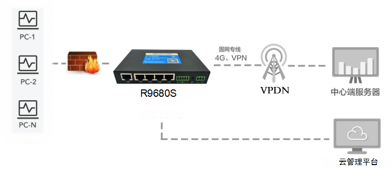金融分支機構聯(lián)網(wǎng)的蜂窩網(wǎng)備份解決方案 金融分支機構聯(lián)網(wǎng)的蜂窩網(wǎng)備份解決方案