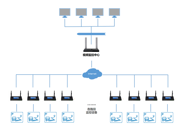 智慧交通解決方案——信息化出行 智慧交通解決方案——信息化出行