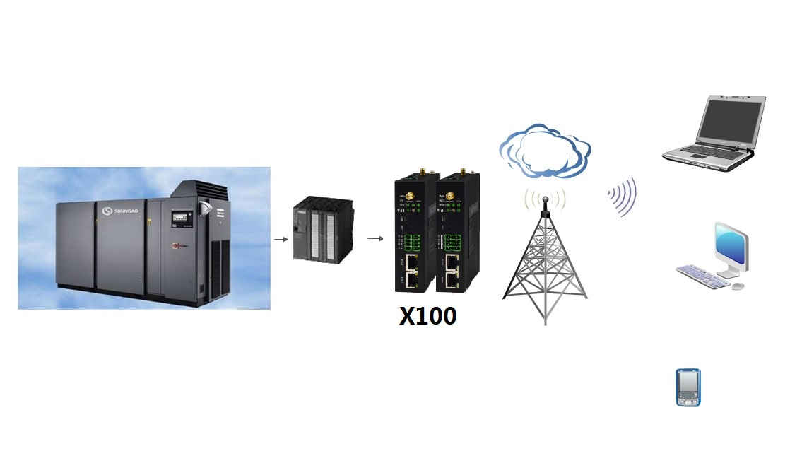 空壓機(jī)遠(yuǎn)程監(jiān)測及控制系統(tǒng) 空壓機(jī)遠(yuǎn)程監(jiān)測及控制系統(tǒng)