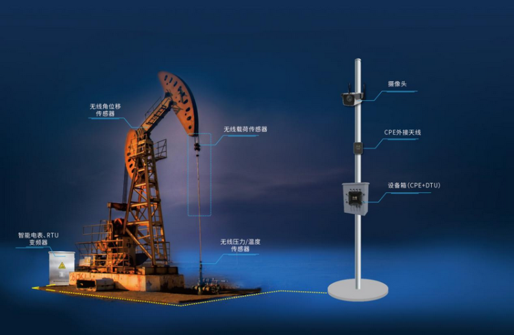 5G+大型智慧油田系統(tǒng)監(jiān)控解決方案 5G+大型智慧油田系統(tǒng)監(jiān)控解決方案