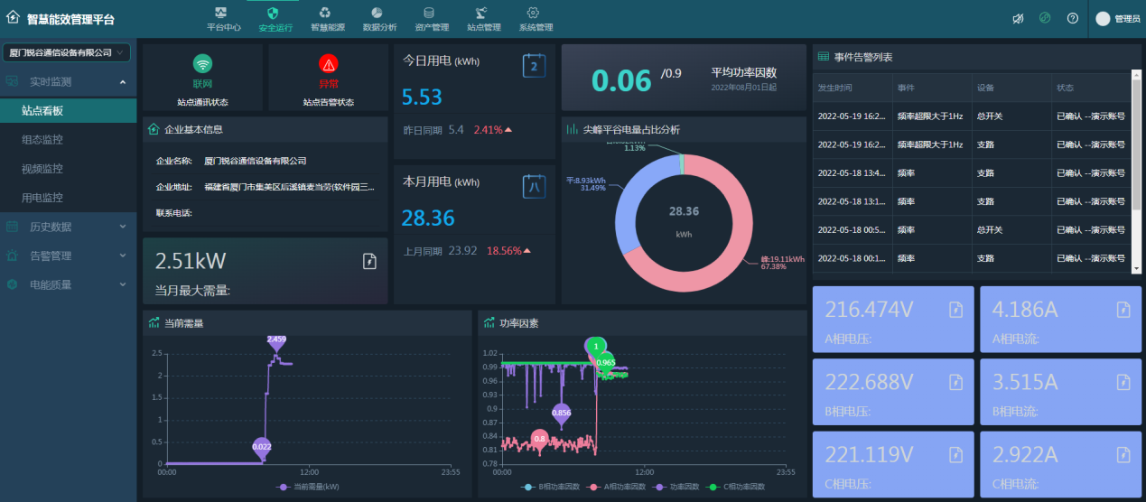 基于網(wǎng)關(guān)的智能化配電箱系統(tǒng) 基于網(wǎng)關(guān)的智能化配電箱系統(tǒng)