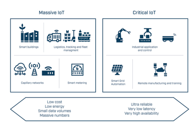 是時候轉(zhuǎn)向無線了嗎？| 專家視點