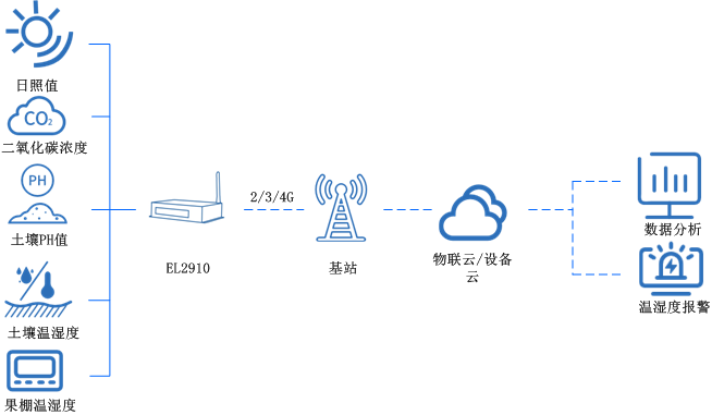 1602215557766448.png 農(nóng)業(yè)果蔬.png