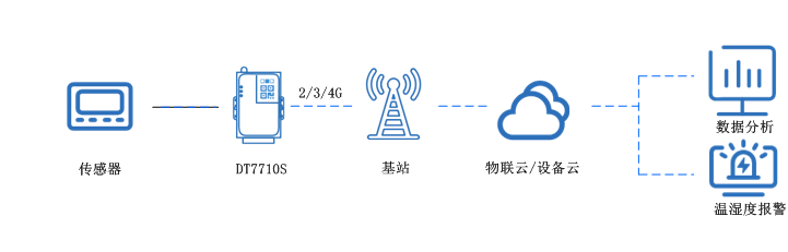 1602299413220471.png 溫室.png