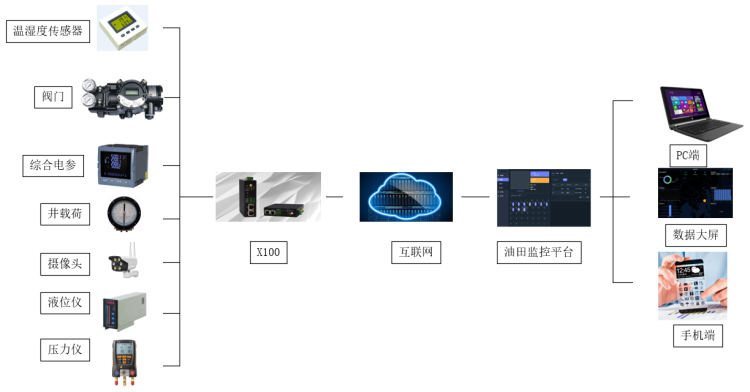 1652262855650562.png 油井站點(diǎn).png