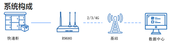 1653457367202627.png 快遞柜聯網.png