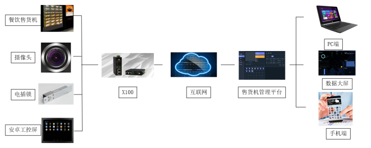 1653989605765962.png 餐飲機(jī)智能化.png