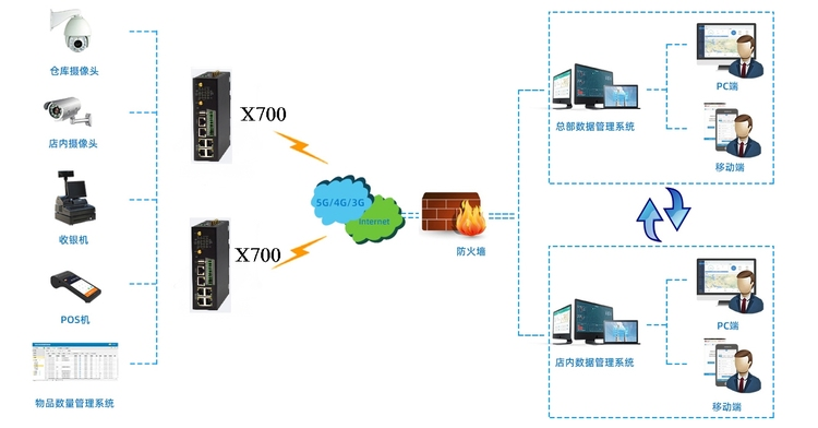 1655256094646426.png 基于工業(yè)網(wǎng)關下.png