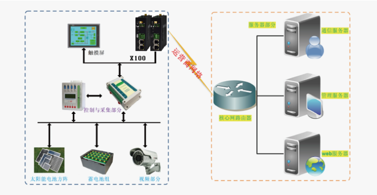 1672362764225691.png 光伏逆變器無線監(jiān)測(cè)應(yīng)用1.png